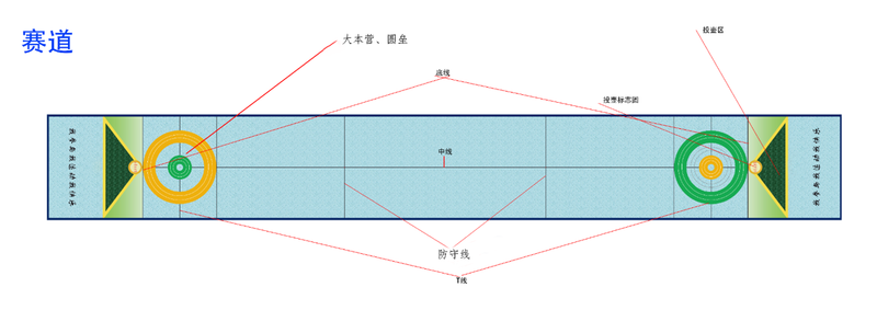 上海团建拓展项目推荐之旱地冰壶